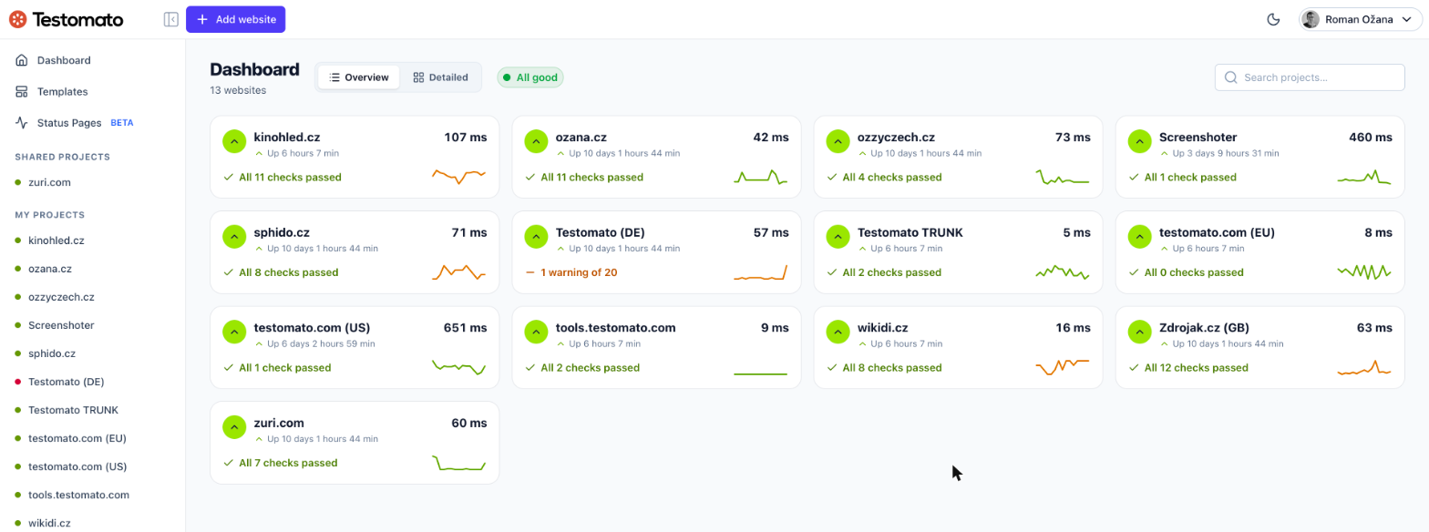 Dashboard Overview