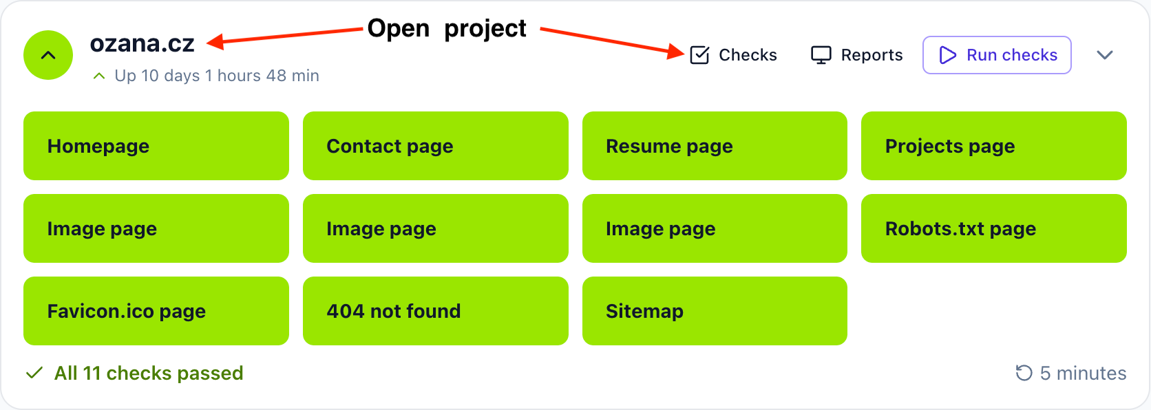 Dashboard Open Project