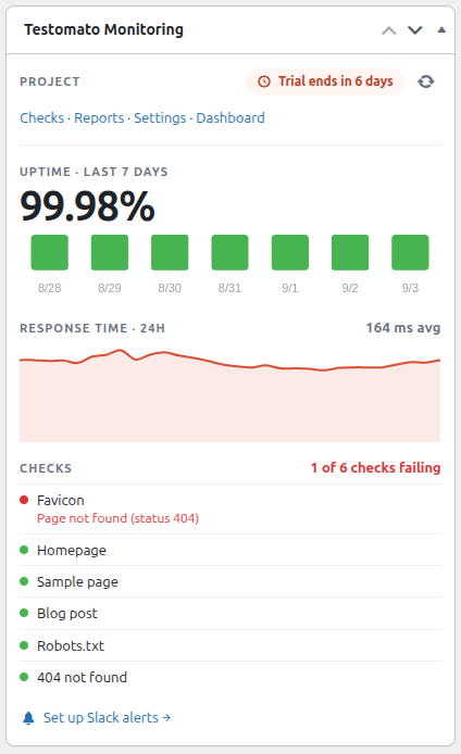 The Testomato Monitoring dashboard widget showing the project row, 7-day uptime, the 24-hour response-time trend and the list of checks